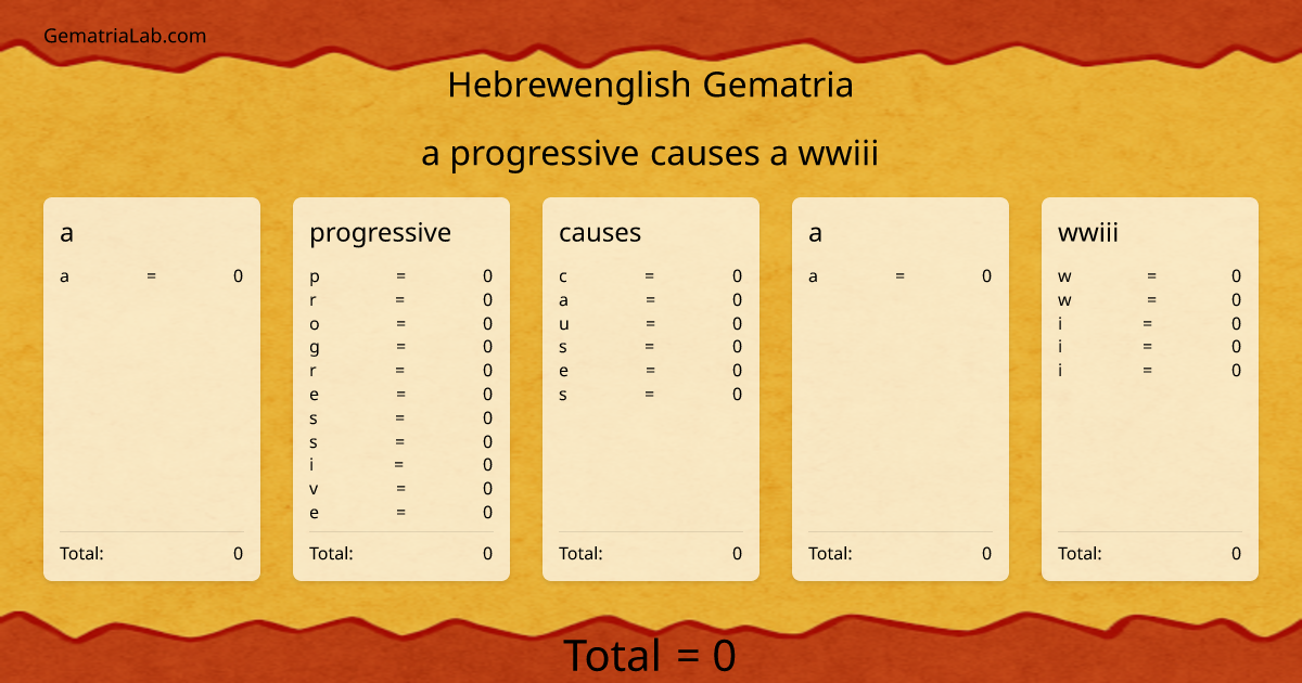 a progressive causes a wwiii in hebrewenglish Gematria